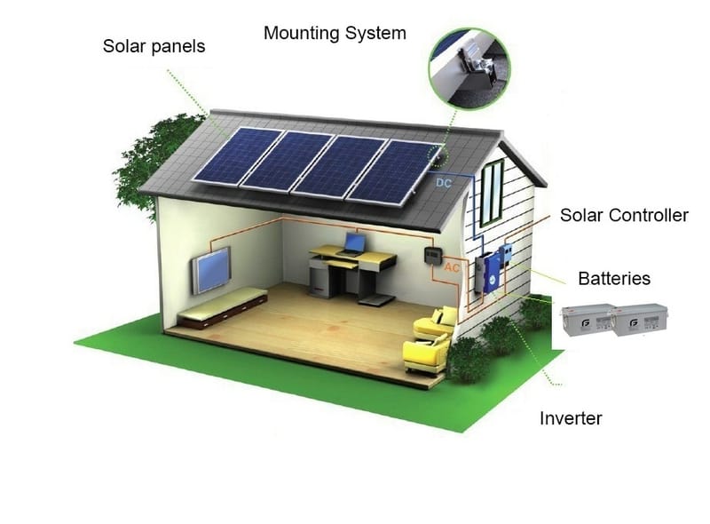 Solar Power System
