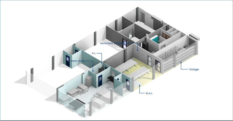 Manufacturing Facilities