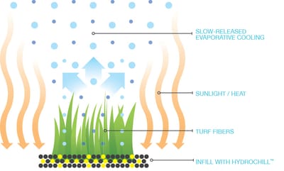 HydroChill image