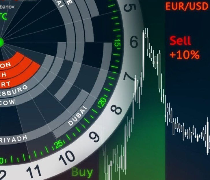 APRENDENDO A USAR O TRADER TIME ZONE H&H ACADEMY