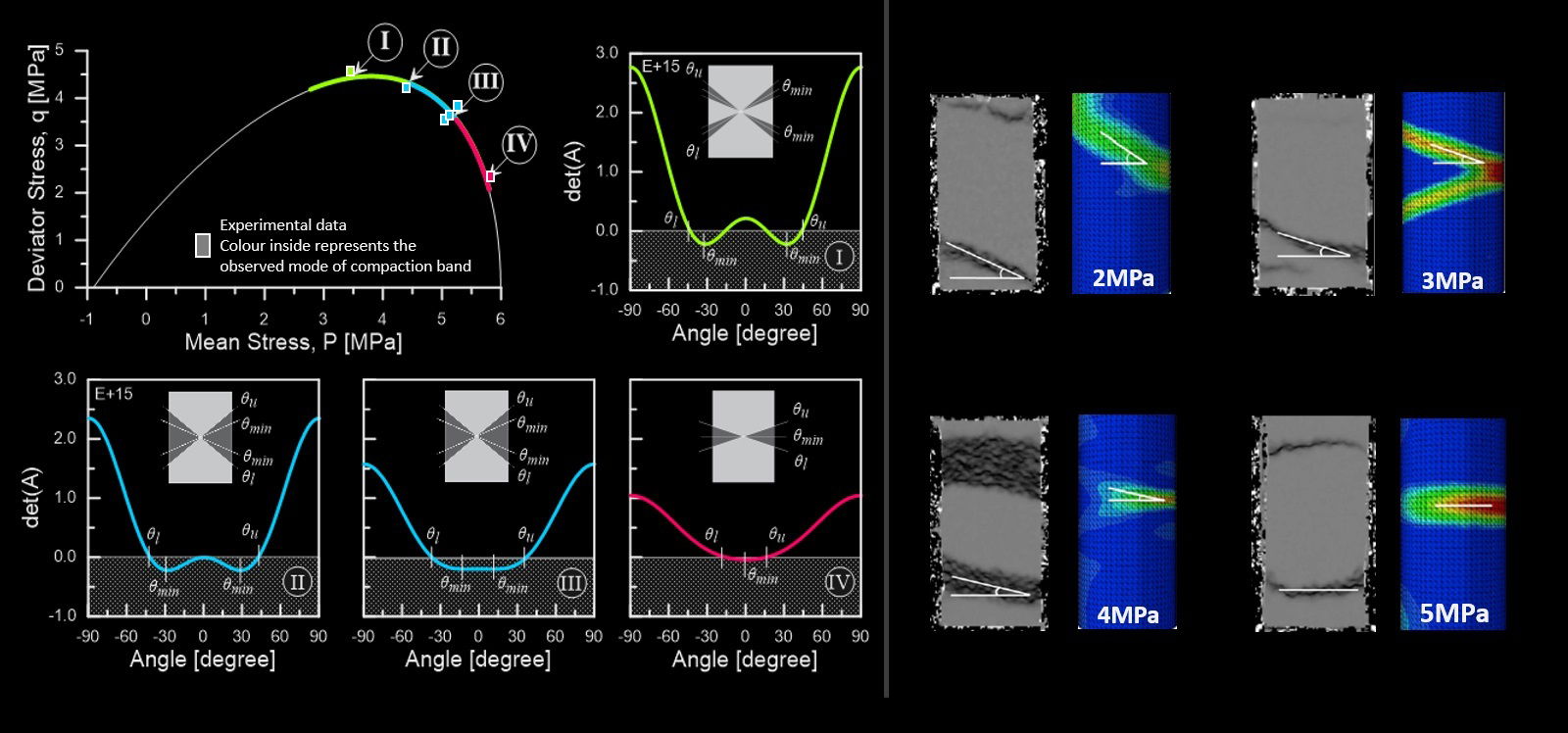 Simulation of localized compaction in Tuffeau de Maastricht based on evidence from X-ray tomography