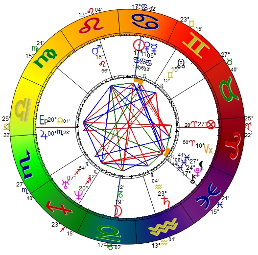 MODULO 2 "La Carta Natal" Escuela de Astrología "La Nación de Urania"