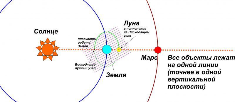 ЛУННОЕ ЗАТМЕНИЕ