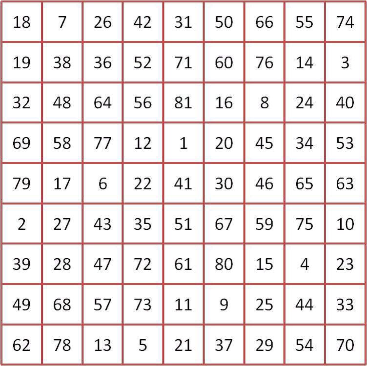 МАТРИЦА «369»