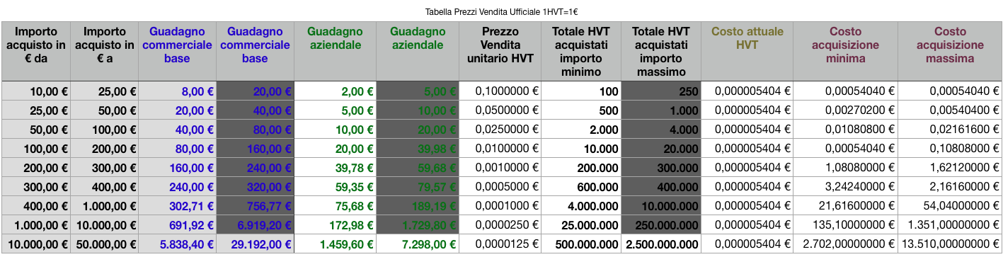 0413728 Tabella Prezzi Vendita Ufficiale HVT - Comm