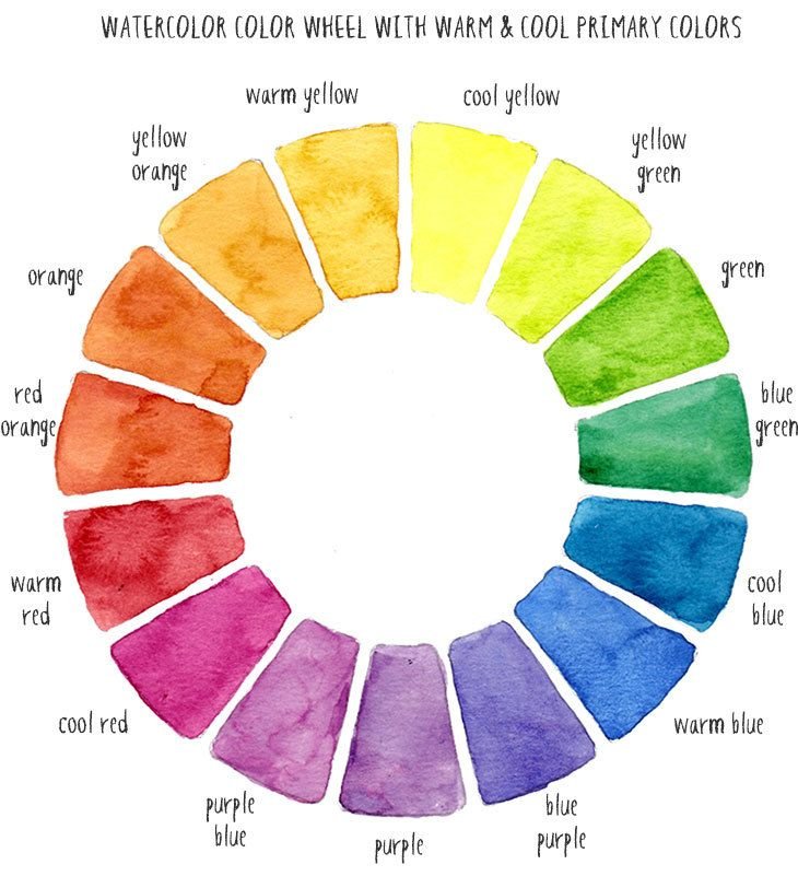 שליטה בתורת הצבעים לציירים ואומנים