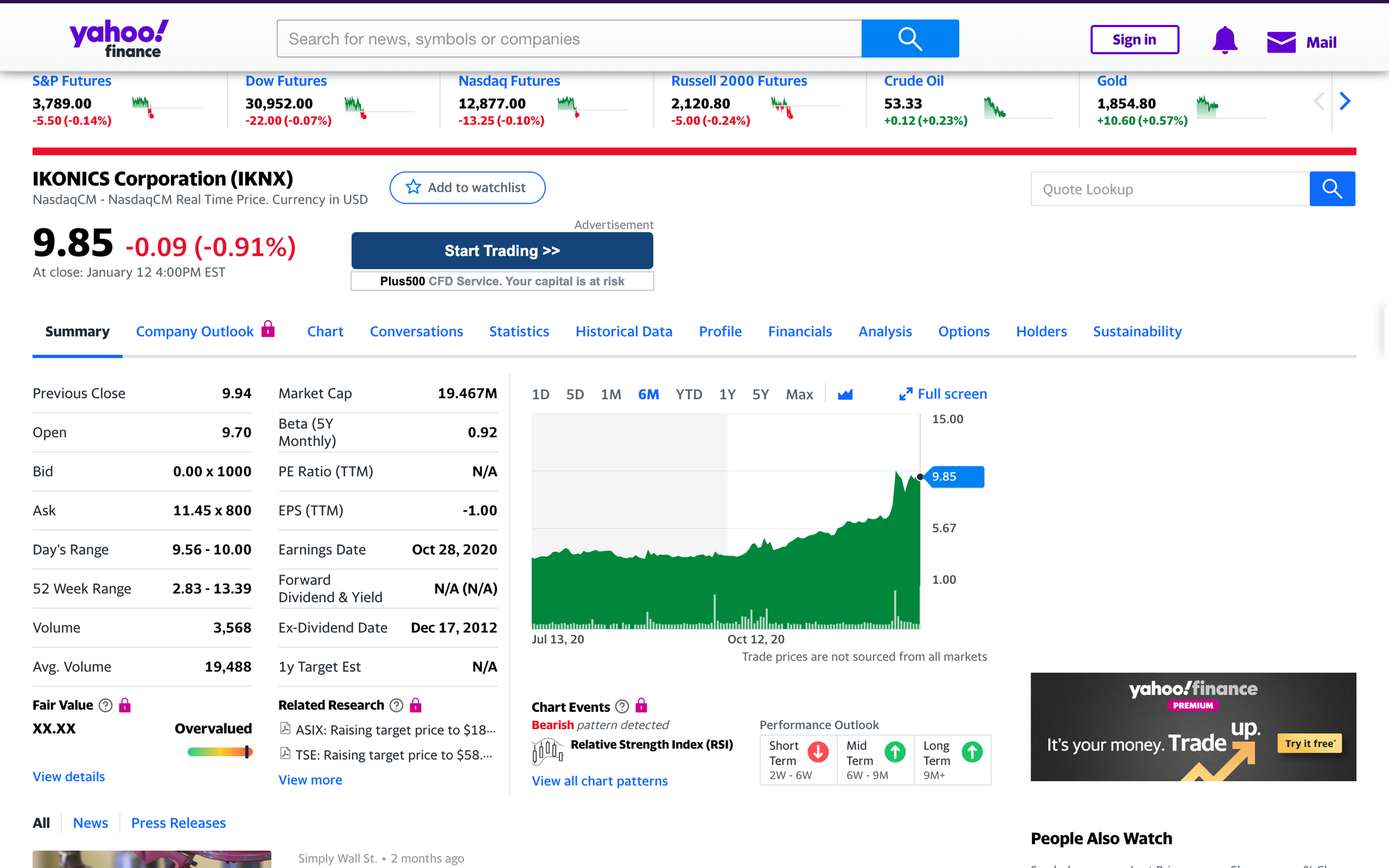 Activist Investing LLC Files Form SC13D On NASDAQ Listed Company IKNX