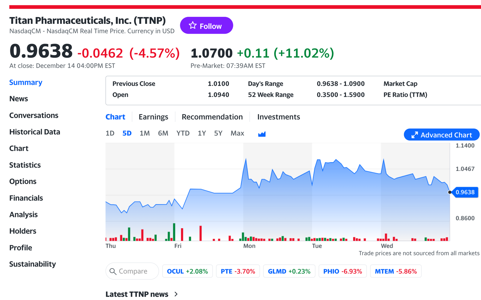 Titan Pharmaceuticals Provides Shareholder Update