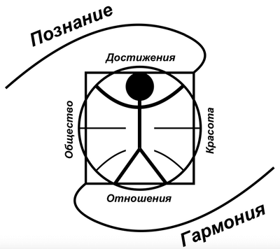 Месячный курс Андрея Миронова Время человека