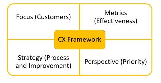 Designing customer experience through an Experience Framework (Part 1)