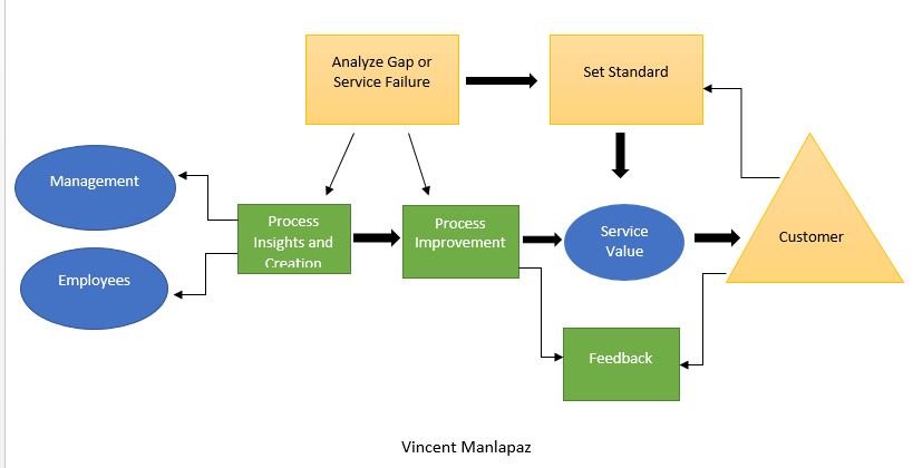 The Root Cause of Service Failure (my 4th book in CS)