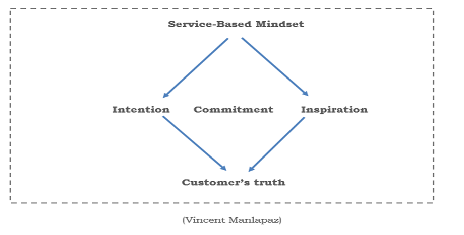 What is a service-based paradigm mindset (excerpt from my book, "The Service-Based Paradigm Mindset."