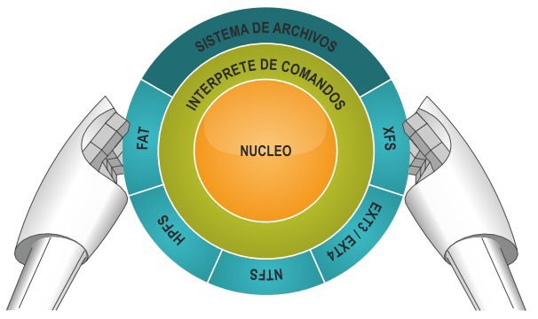 Partes De Un Sistema Operativo InformaciÓn Y PrevenciÓn 8997