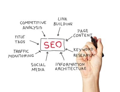 Benefits Associated With Hiring SEO Services  image