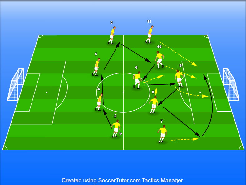 תבנית תנועה  למשחק התקפה  במערך 4-3-3 וריאציה 2