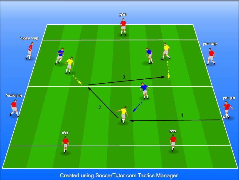 3V3 +7 שיפור החזקת הכדור קשרים( 4-3-3)