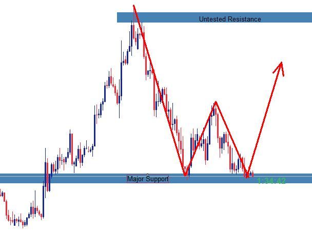 Go long on EURCHF?