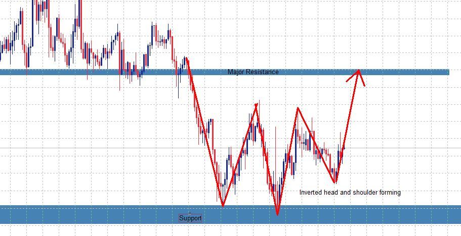 Buy USDJPY?