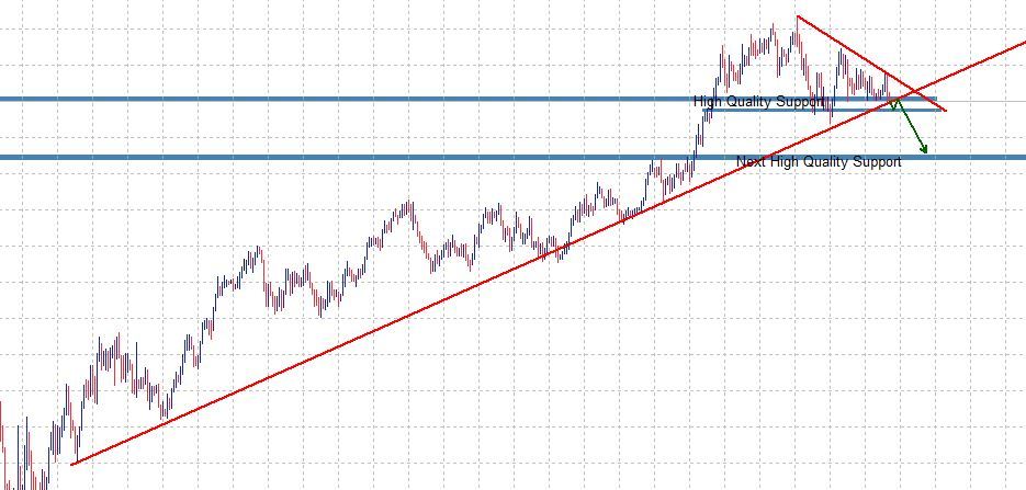 Sell AUDUSD? What's your view?