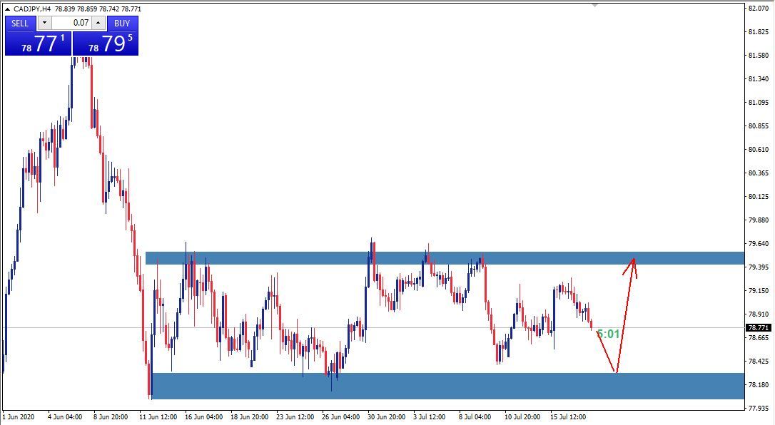 CADJPY Trade Analysis (long)