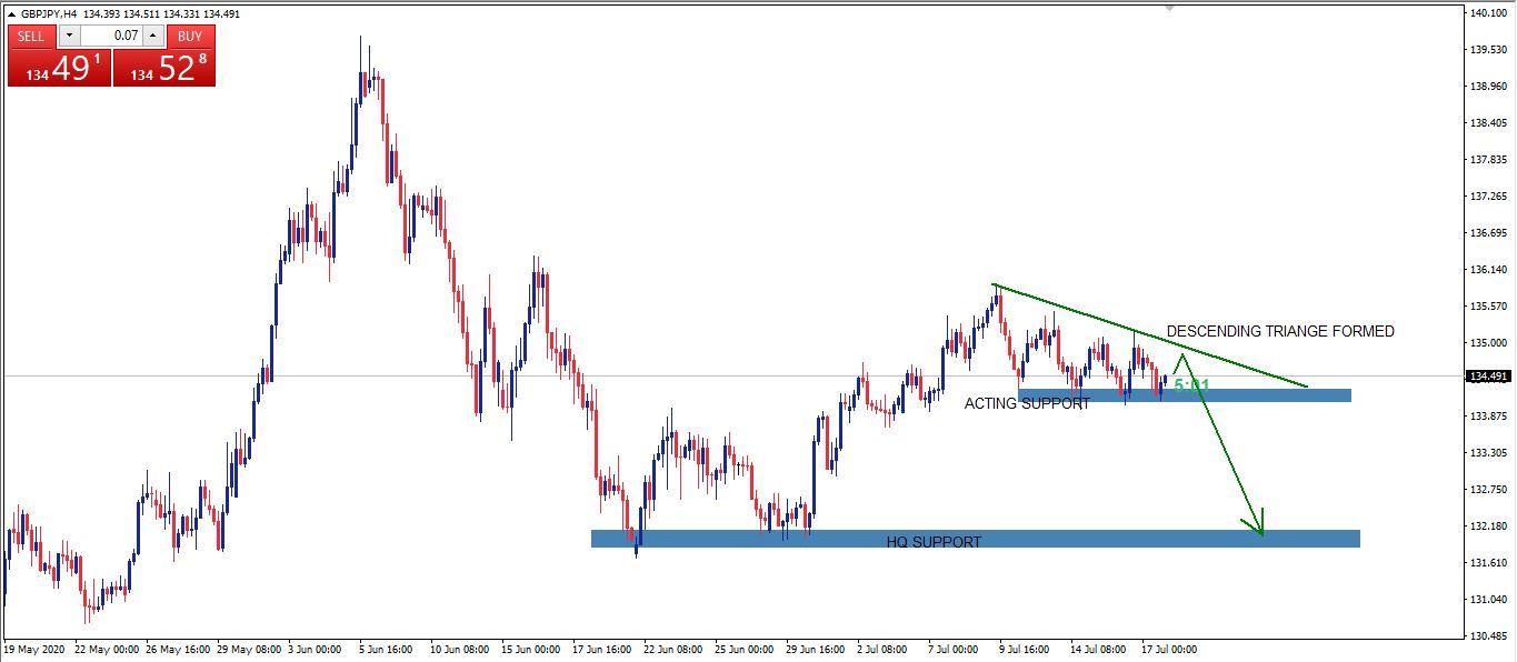 GBPJPY Trade Analysis (short)