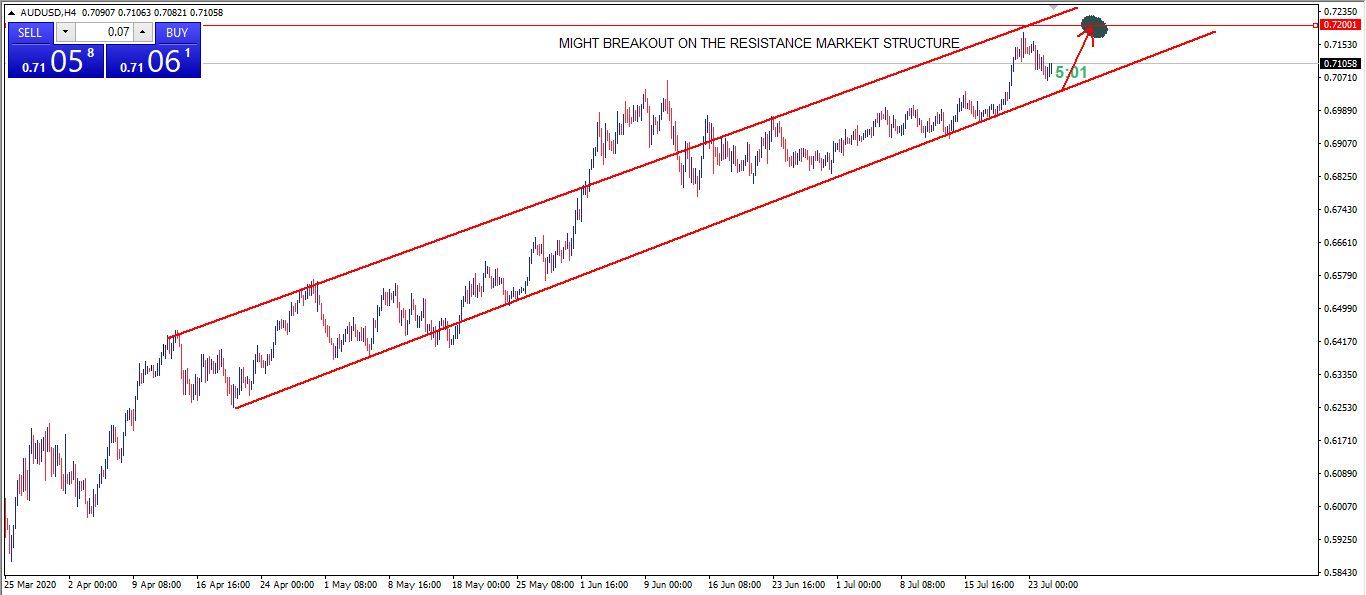 AUDUSD Trade Analysis (long)