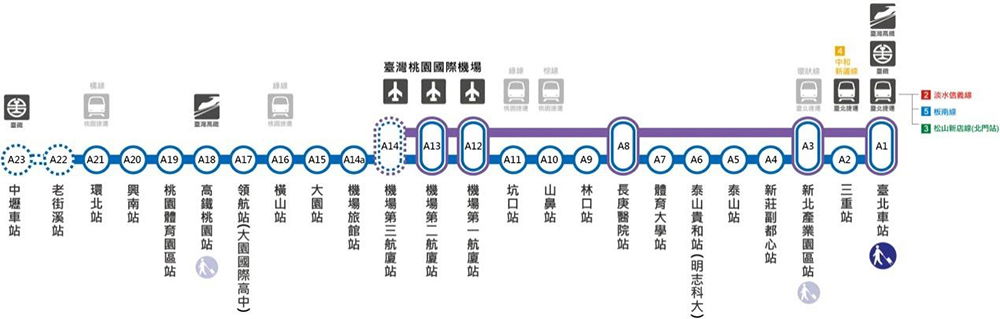 桃園機場捷運路線圖