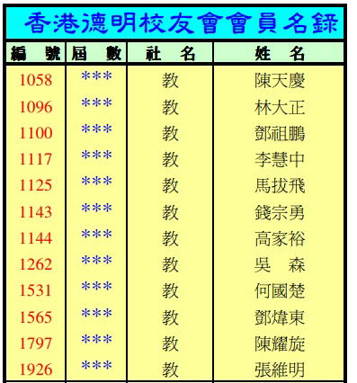 會員名單