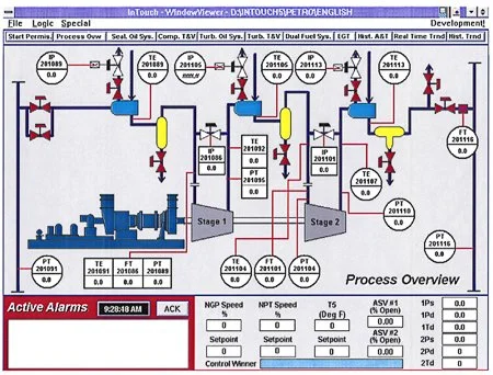 Engineering UI - Remote Turbine Control Monitoring System