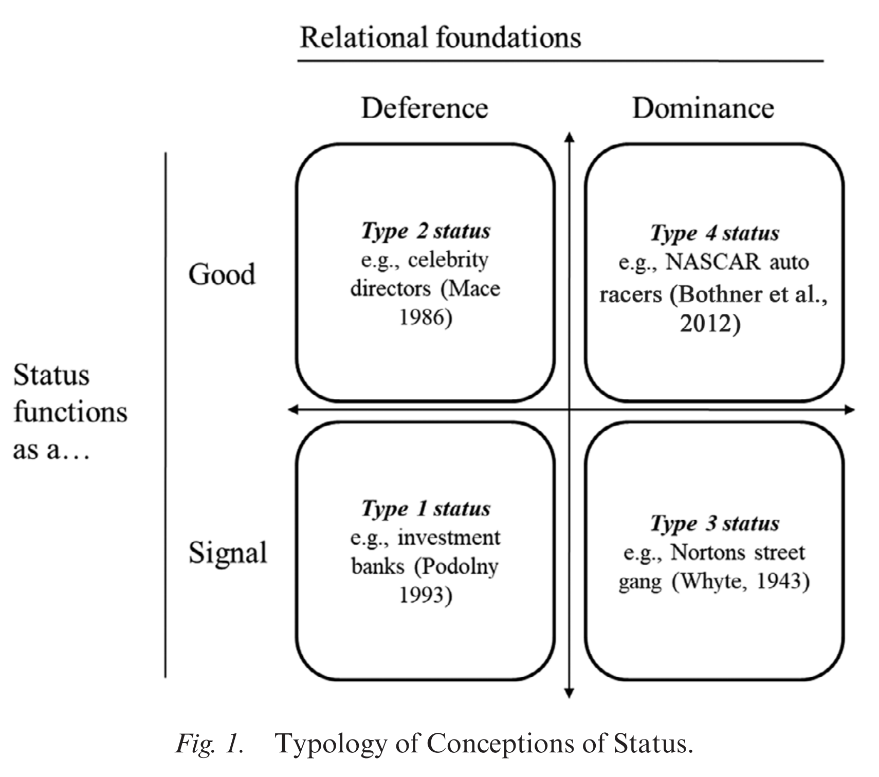 "What is Social Status and How Does it Impact the Generation of Novel Ideas?" The Generation, Recognition and Legitimation of Novelty (Research in the Sociology of Organizations, Vol. 77), 2022, January 20.