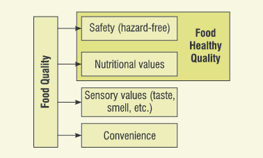qualità e sicurezza alimentare image