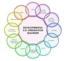 Developmental Coordination Disorder (DCD/Dyspraxia)