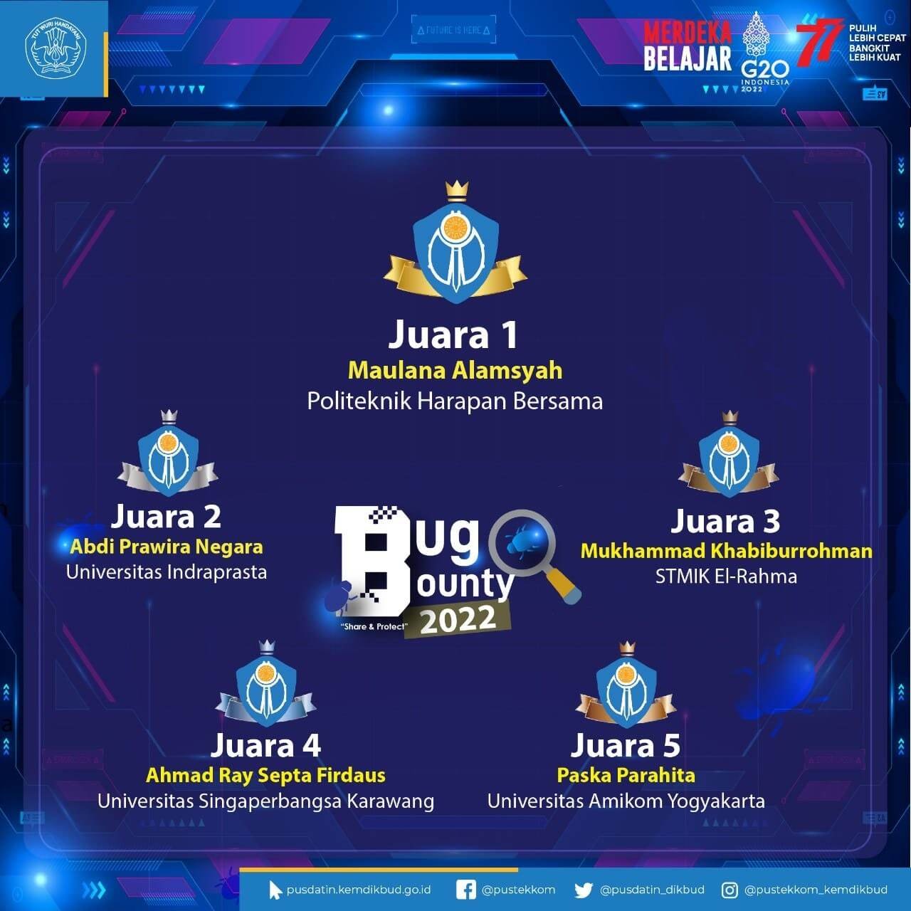 Mahasiswa STMIK EL RAHMA Yogyakarta Raih Juara Ketiga Bug Bounty Kemendikbudristek 2022