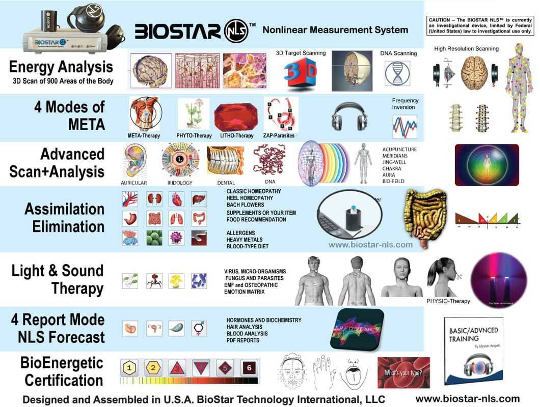 Biostar-NLS: Overview of Features