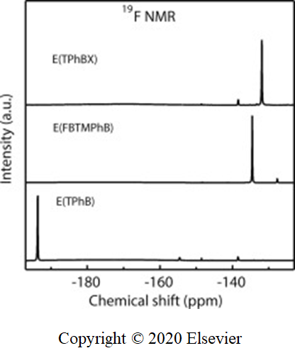 Discovery of a correlation between battery performances and NMR spectra of electrolyte for fluoride shuttle battery