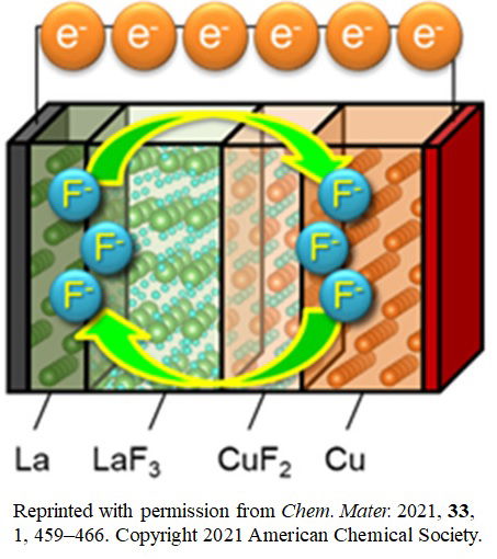 The achievement of a high capacity by a thin-film-solid-state fluoride shuttle battery