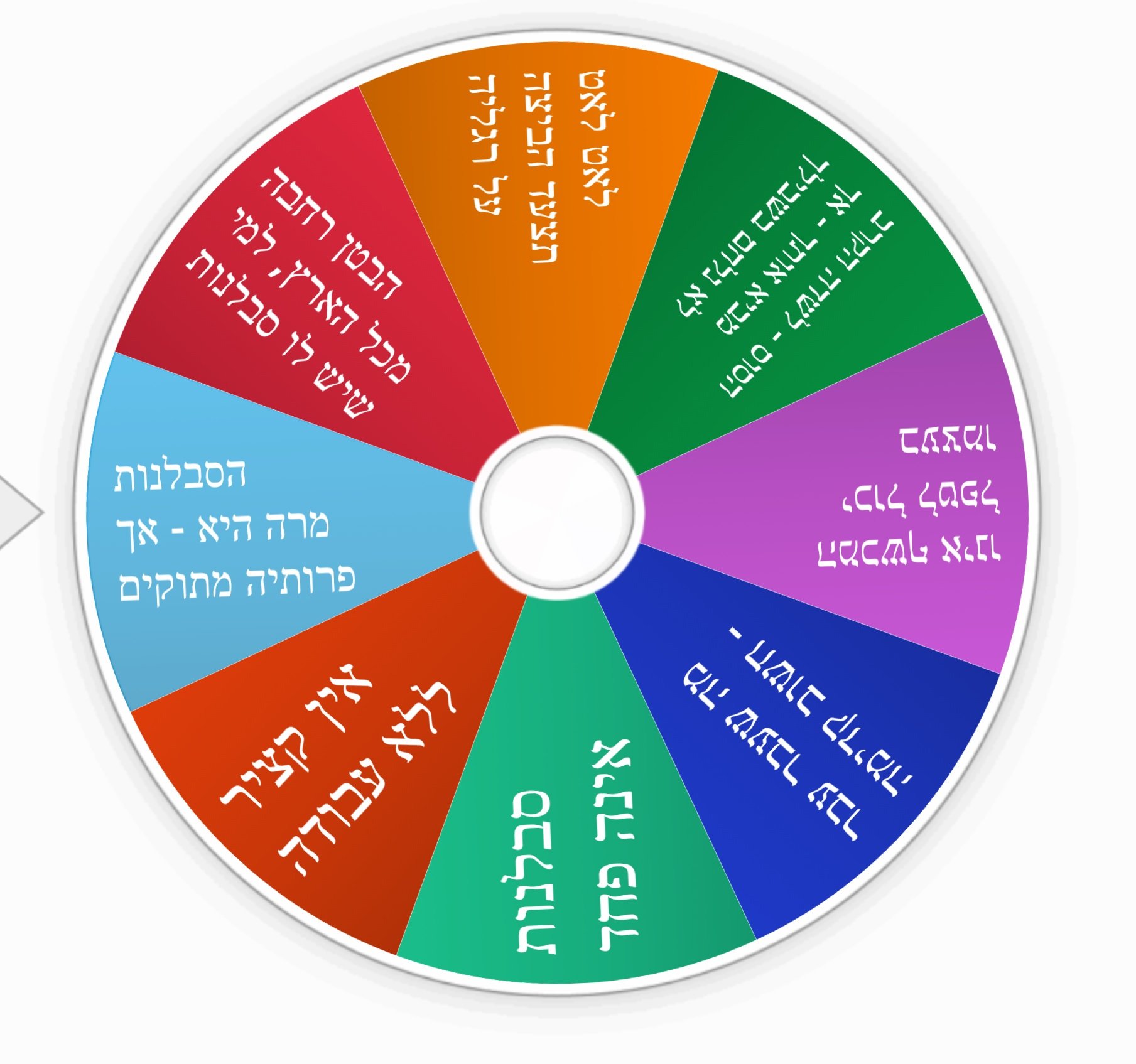 גלגל פתגמים מתרבות יהודי אתיופיה/רשת דרכא