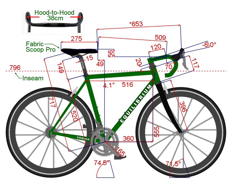 Remote Bike Sizing