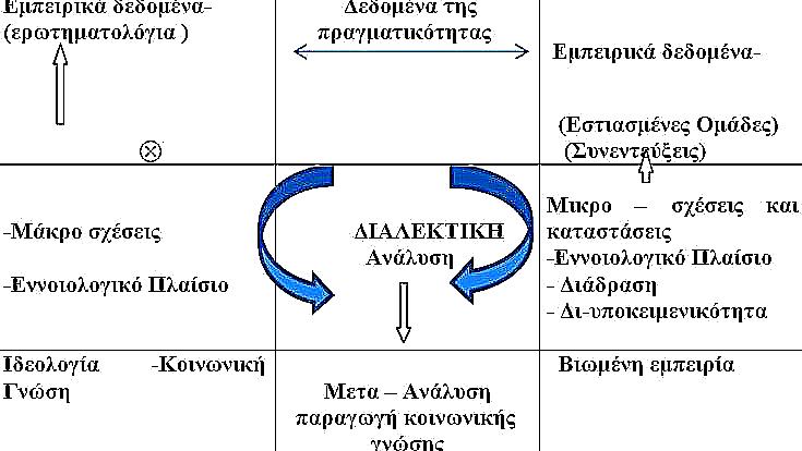 Empirical Dialectical Realism