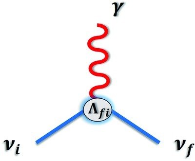 Neutrino Magnetic Moment