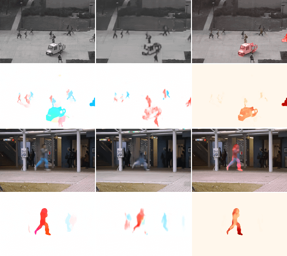 Anomaly Detection in Video Sequence with Appearance-Motion Correspondence