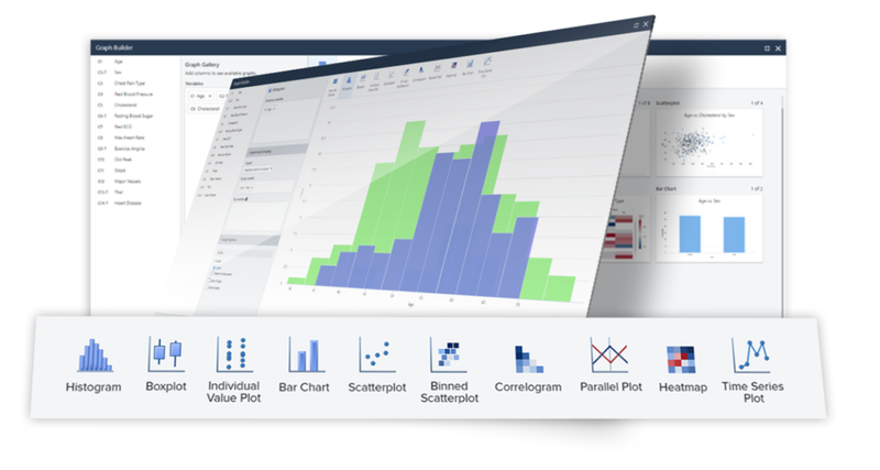 مهارات التحليل الاحصائي باستخدام Minitab