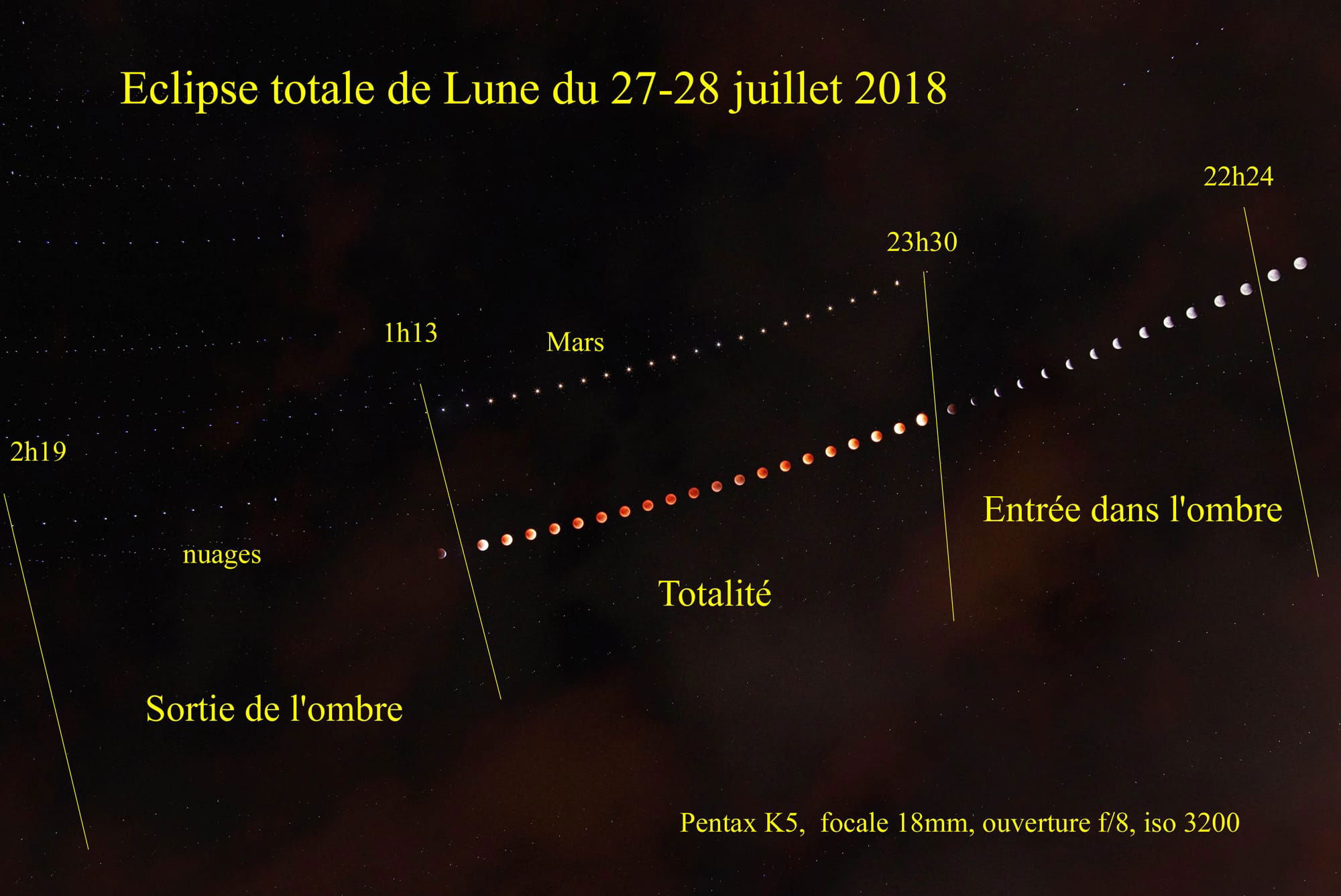 Eclipse de lune 27/07/18 - crédit : Michel Vignand