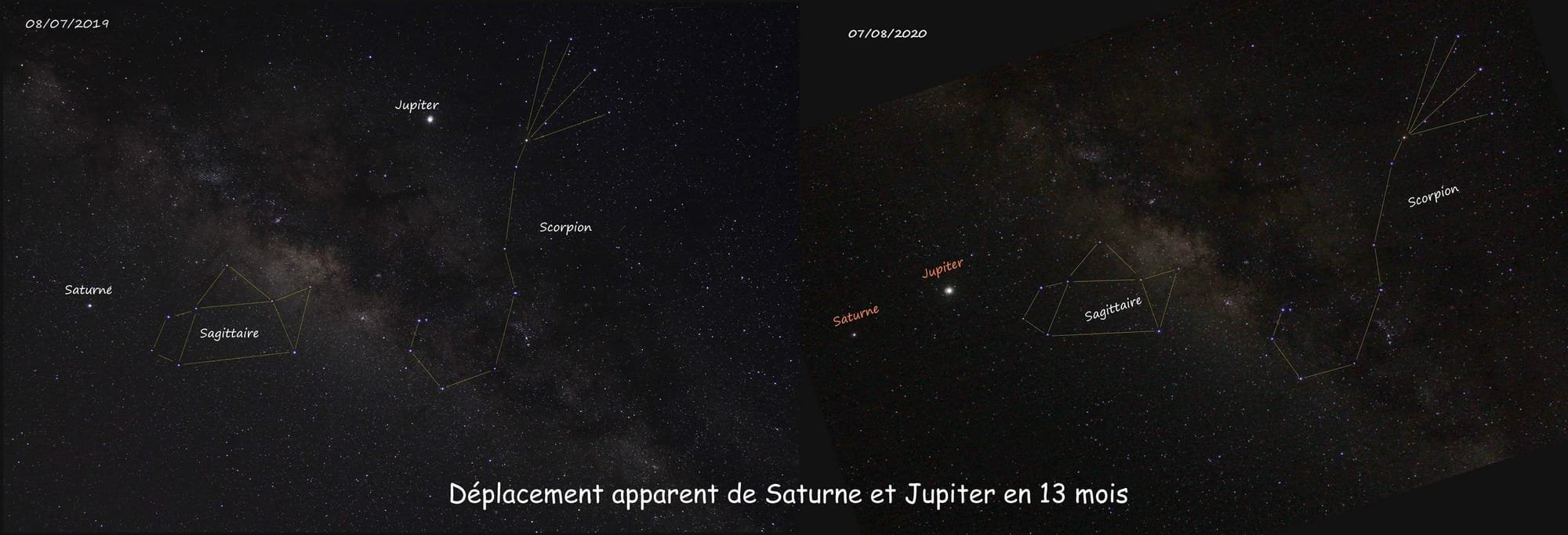 Déplacement apparent de Saturne et Jupiter - crédit : SP