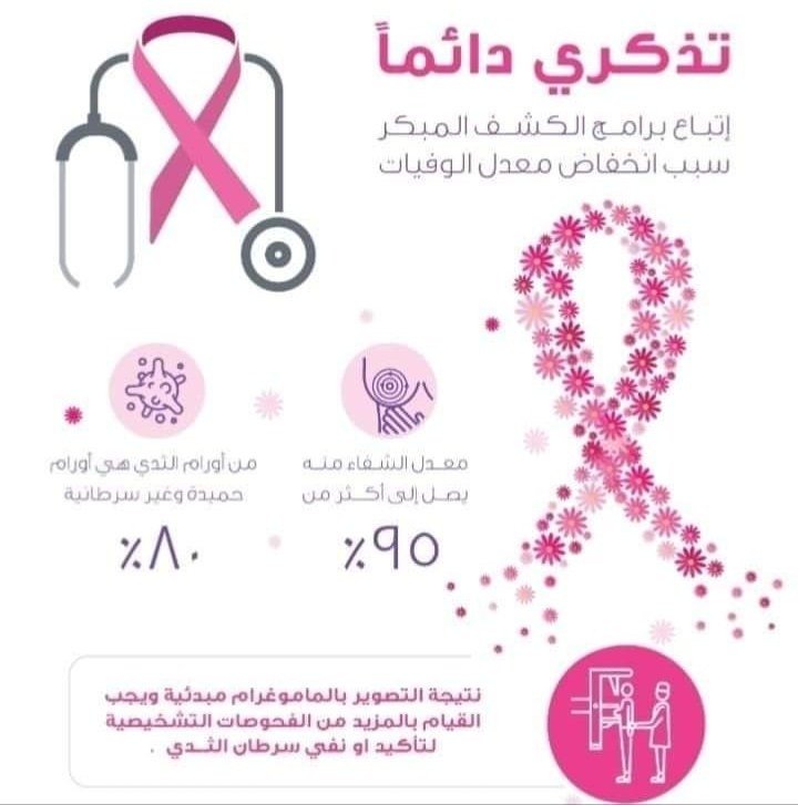 التوعية بسرطان الثدي