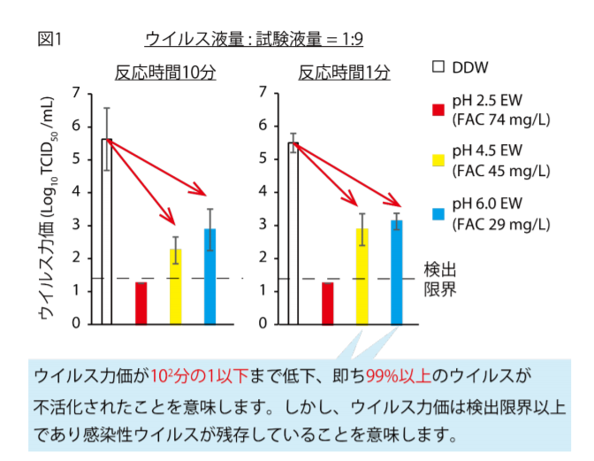 Hypochlorous Acid Proved To Be Inactive Sars Cov 2 Chlorix Hclo