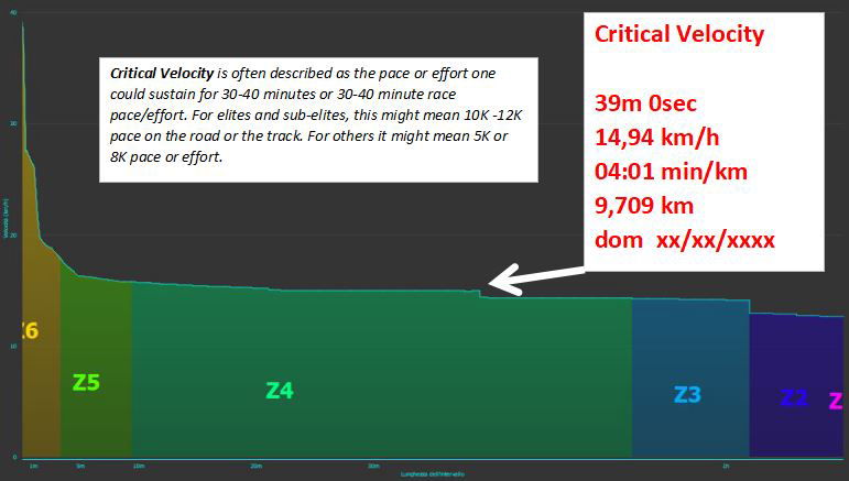 Critical Power e Critical Velocity