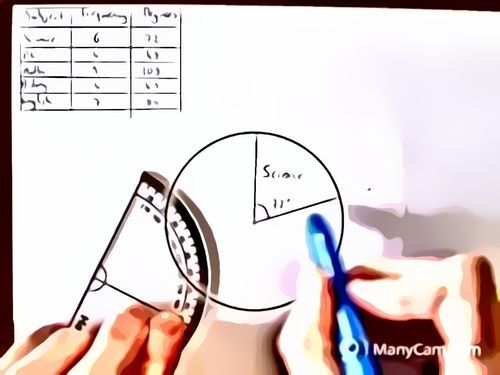 Writing Task 1 - Academic Pie Chart - English with Lee