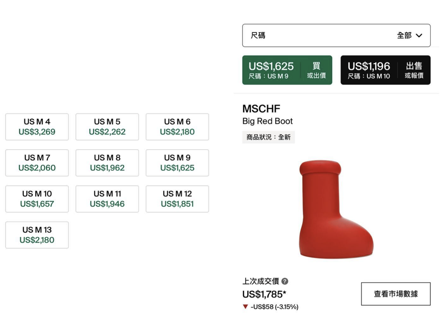 創意團隊 MSCHF 趣味鞋款 BIG RED BOOT STOCKX 最高轉售價高達 2.6 萬港幣