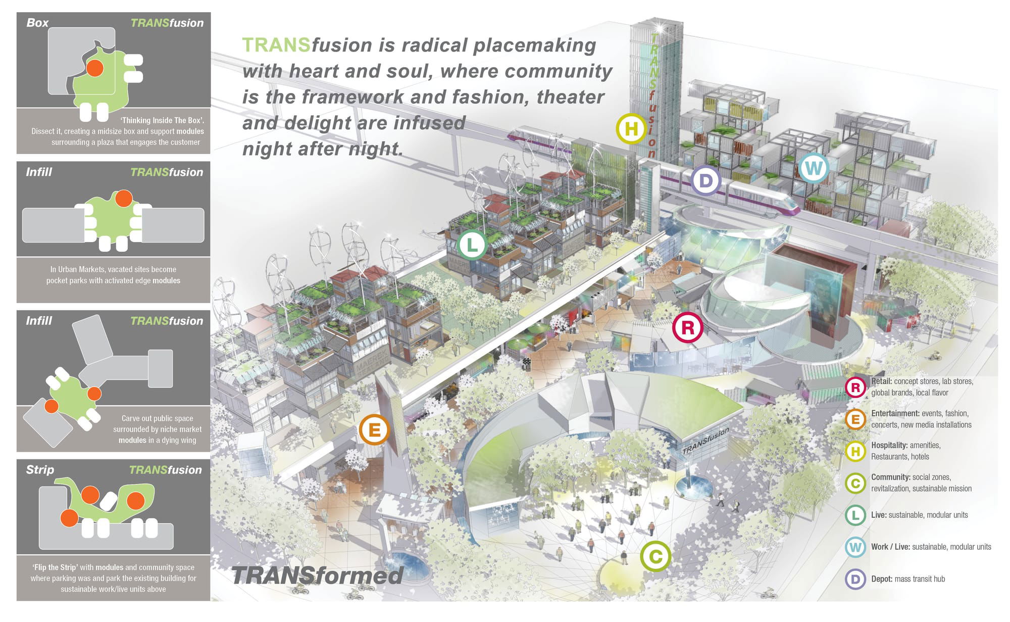 ICSC FUTURE OF RETAIL